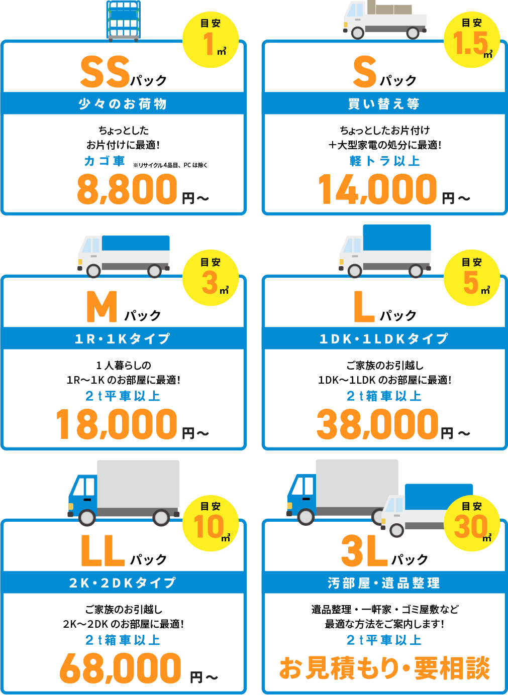 関東不用品回収サービスは口コミサイトで3年連続最高評価を獲得