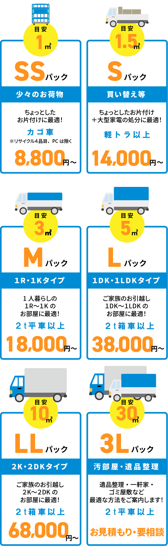 関東不用品回収サービスは口コミサイトで3年連続最高評価を獲得